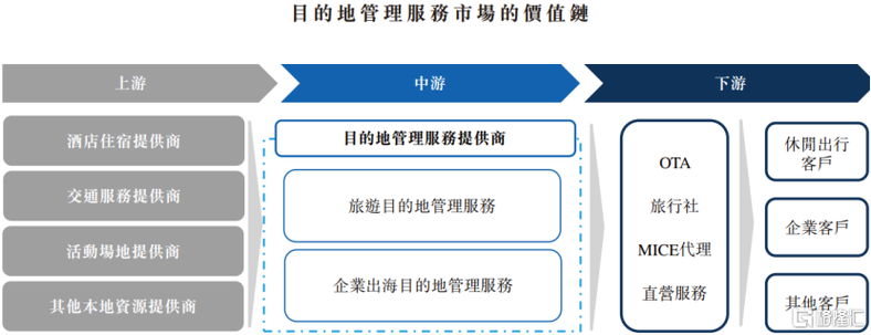 远海国际港股ipo,依赖欧洲旅游业务,贸易应收款逐年上升